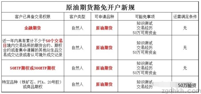如何制定科學(xué)合理的期貨交易計(jì)劃？
