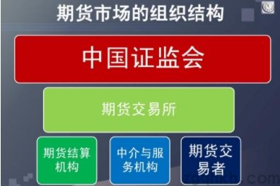 期貨開戶的注意事項(xiàng)