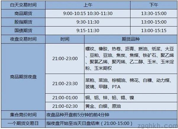 五礦期貨交易策略分享